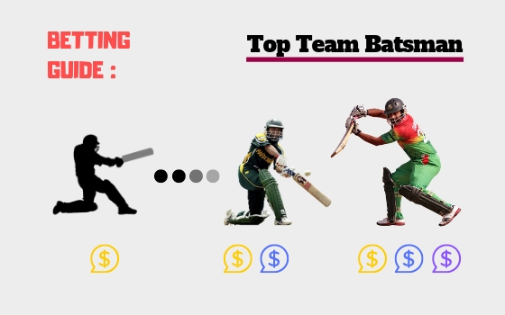 Top Team Batsman BETTING GUIDE