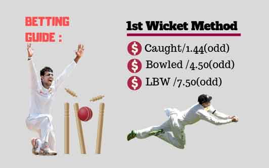 1st Wicket Method