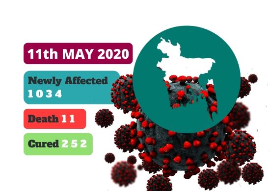 COVID-19 Cases in Bangladesh [Latest Update_ 11th MAY 2020]