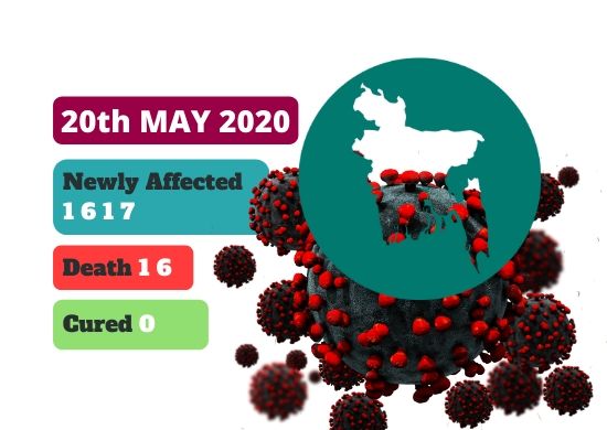 COVID-19 Cases in Bangladesh [Latest Update: 20th MAY 2020]