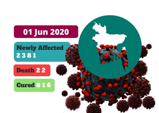 COVID-19 Cases in Bangladesh [Latest Update_ 01 Jun 2020]