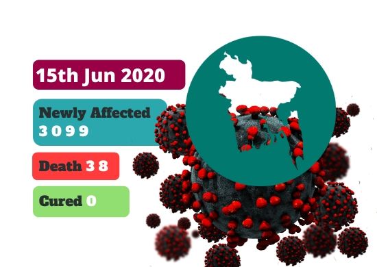 COVID-19 Cases in Bangladesh [Latest Update_ 15th Jun 2020]