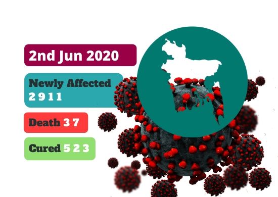 COVID-19 Cases in Bangladesh [Latest Update_ 2nd Jun 2020]