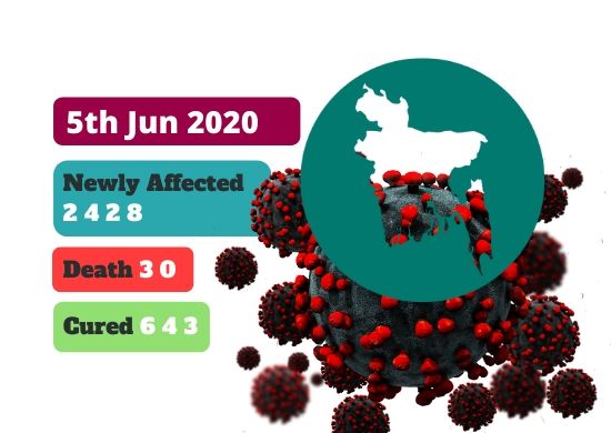 COVID-19 Cases in Bangladesh [Latest Update_ 5th Jun 2020]